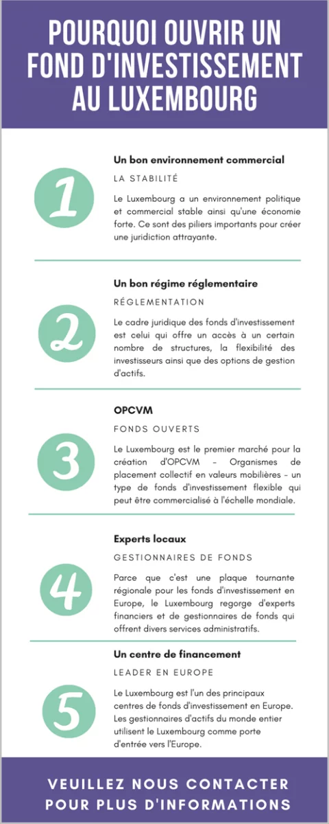 Pourquoi ouvrir un fond d'investissement au Luxembourg